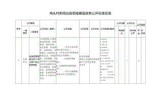 鸡头村新闻出版版权领域基层政务公开标准目录.docx