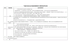 气瓶充装安全风险因素辨识与管控指导目录.docx