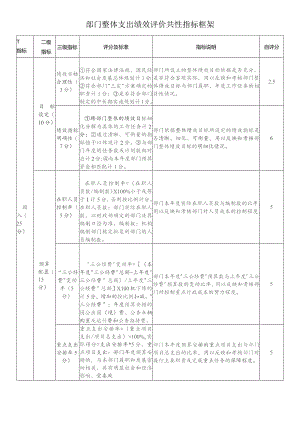 部门整体支出绩效评价共性指标框架.docx