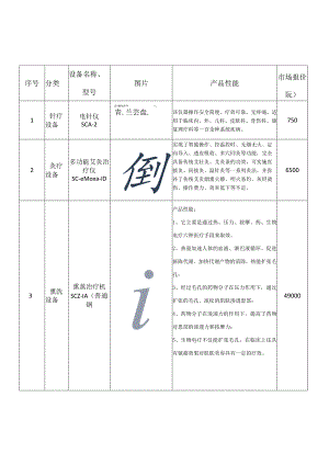 老年科康复诊疗设备配置.docx