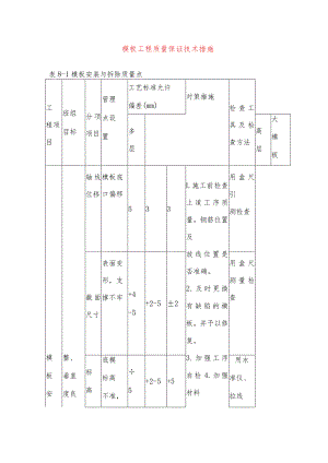 模板工程质量保证技术措施.docx