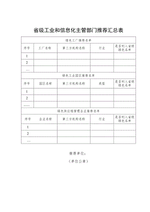 省级工业和信息化主管部门推荐汇总表.docx