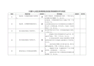 计量中心低压装表接电班班组考核细则及评分规定.docx