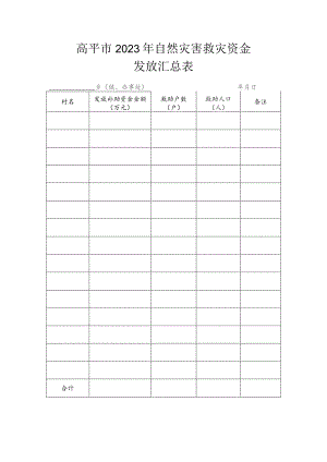 高平市2023年自然灾害救灾资金发放汇总表.docx