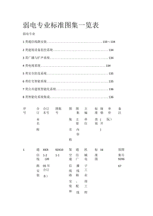 弱电专业标准图集一览表全套.docx