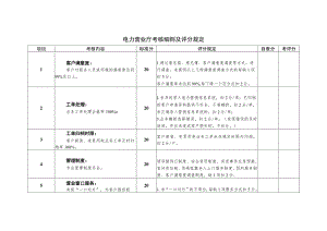 电力营业厅考核细则及评分规定.docx
