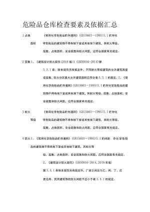 危险品仓库检查要素及依据汇总.docx