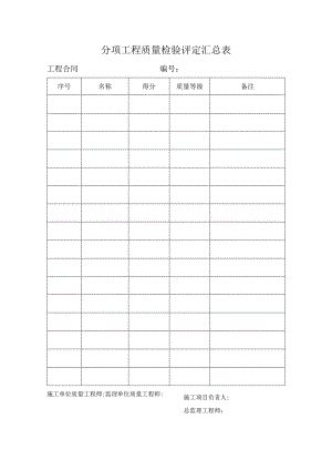 分项工程质量检验评定汇总表.docx