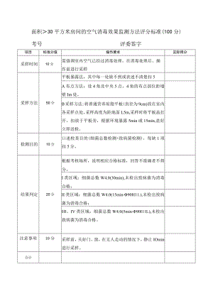 大于30平方米房间的空气消毒效果监测方法评分标准.docx