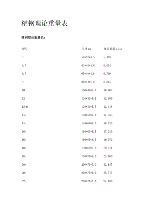 槽钢理论重量表全套.docx