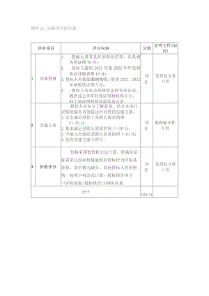 采购项目评分表.docx