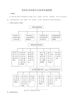 高处作业吊篮安全监理实施细则.docx