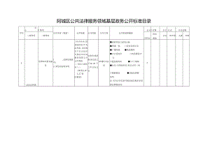 阿城区公共法律服务领域基层政务公开标准目录.docx