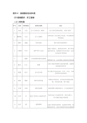 装裱要求及材料装裱要求手工装裱2材料表.docx