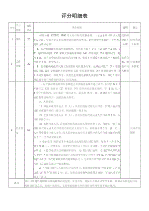 评分明细表.docx