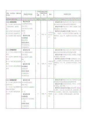 考试参考书目.docx