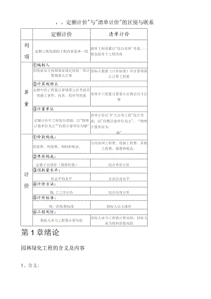 园林工程计量与计价-绪论.docx