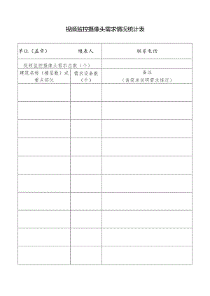 视频监控摄像头需求情况统计表.docx
