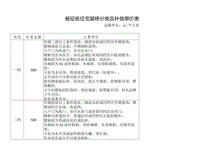 被征收住宅装修分类及补偿单价表.docx