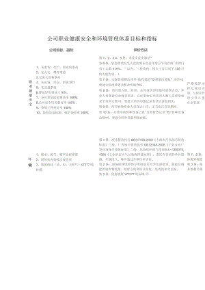 职业健康安全、环境目标分解表..docx