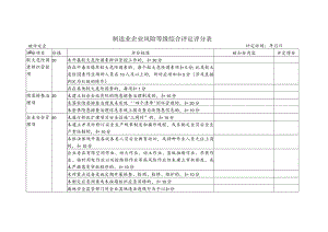制造业企业风险等级综合评定评分表.docx