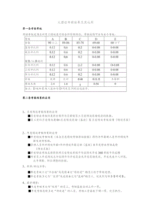 大酒店考核结果及其运用.docx