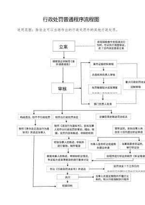 行政处罚普通程序流程图.docx