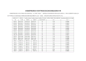 交银施罗德定期支付双息平衡混合型证券投资基金定期支付表.docx