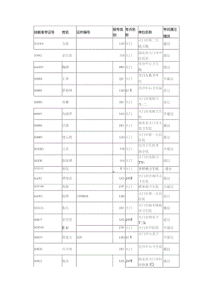 考试通过情况.docx