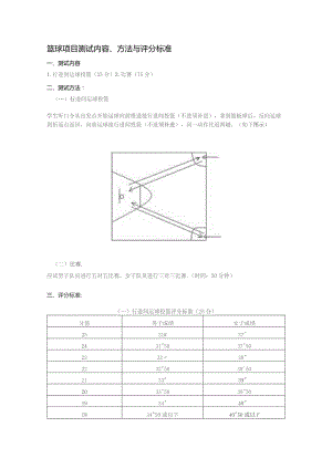 篮球项目测试内容、方法与评分标准.docx