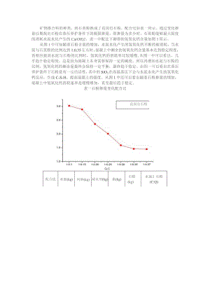 矿物掺合料的种类.docx