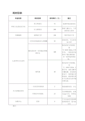 耗材目录备注.docx