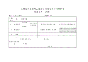 任期内完成的病人救治及应用壮医诊治病例数的量化表式样.docx