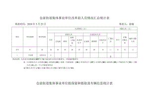 仓前街道集体事业单位改革前人员情况汇总统计表.docx