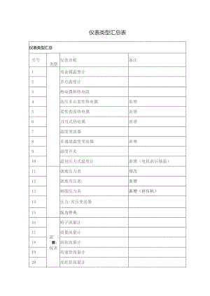 仪表类型汇总表.docx
