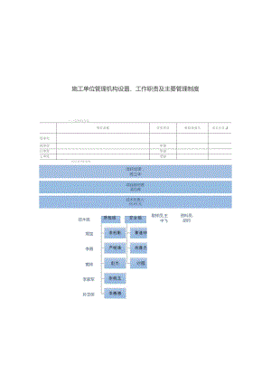 施工单位管理机构设置、工作职责及主要管理制度.docx