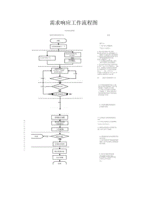 需求响应工作流程图.docx