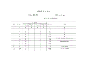 试验数据记录表.docx