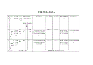 签订委托代征协议纳税人.docx