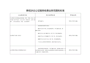 降低涉企公证服务收费业务范围和标准.docx
