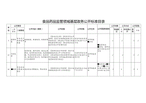 食品药品监管领域基层政务公开标准目录.docx