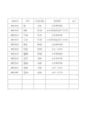 钢筋进场数量清单.docx