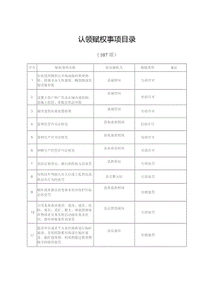 认领赋权事项目录.docx