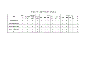 雷电防护和升放气球行政许可统计表.docx