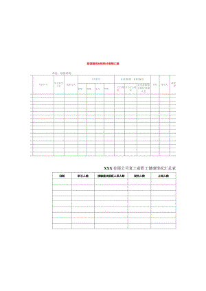 疫情期间台账统计表格汇编.docx
