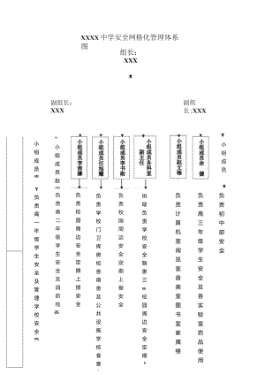 中学安全网格化管理体系图.docx