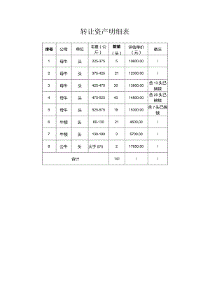 转让资产明细表.docx