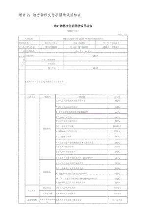 地方转移支付项目绩效目标表.docx