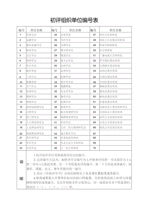 初评组织单位表.docx