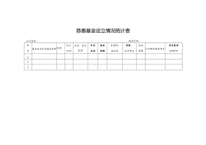其他需要说明事项慈善基金设立情况统计表.docx